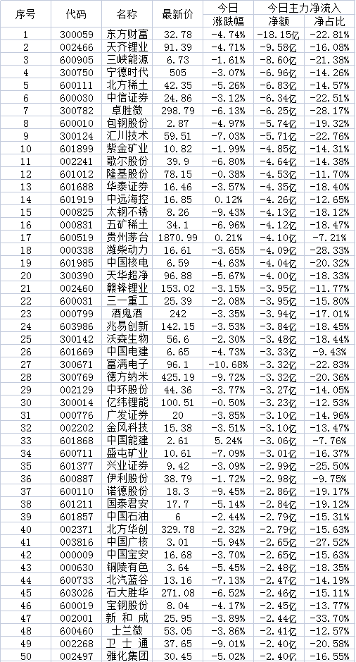 泰利森锂精矿建成产能134万吨/年,规划产能194万