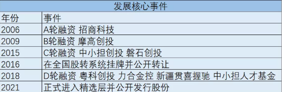 北交所新股研究:广道高新(839680—城市公共安全感知与治理服务商