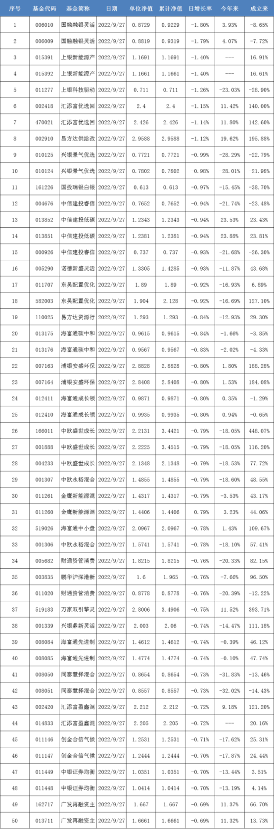 社保基金会发布实业投资指引货币基金节前频发限购公告丨基金下午茶