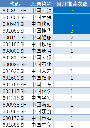 5月券商金股出炉：热门概念成心头好 估值或是重要原则