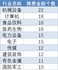 5月券商金股出炉：热门概念成心头好 估值或是重要原则
