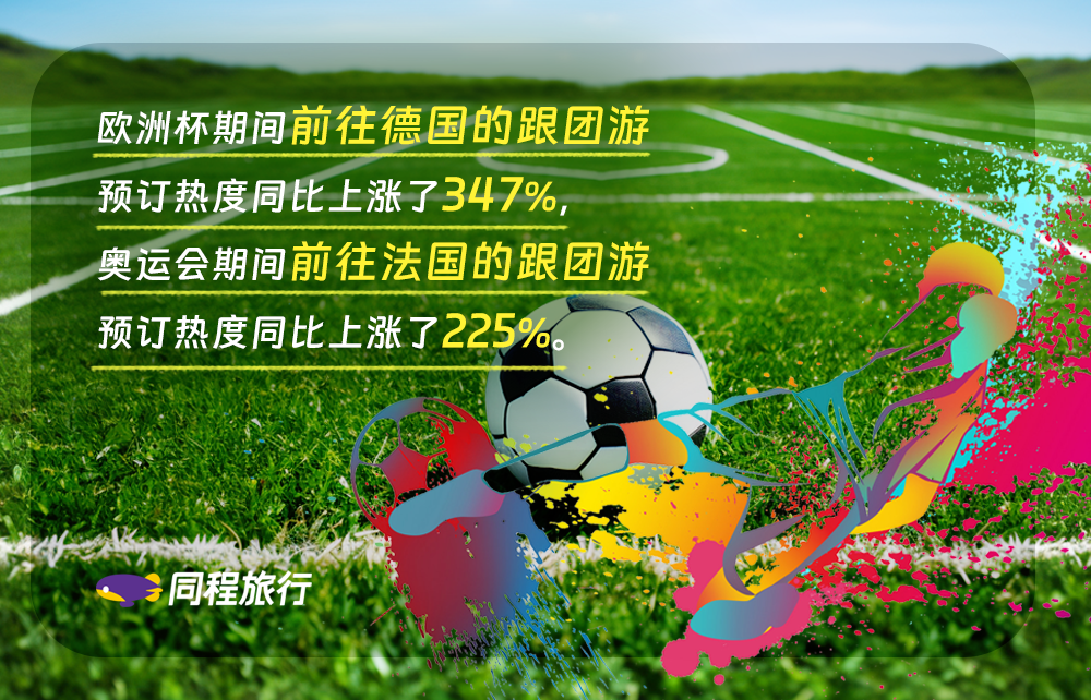 同程旅行：“赛事”加热旅游经济  欧洲杯带动德国机酒和度假预订热度全线上涨