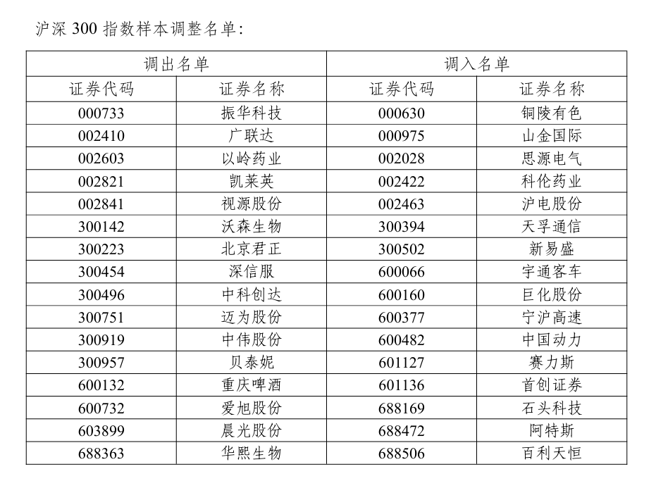 石头科技“黑五”全球战绩耀眼，纳入沪深300指数彰显长期价值