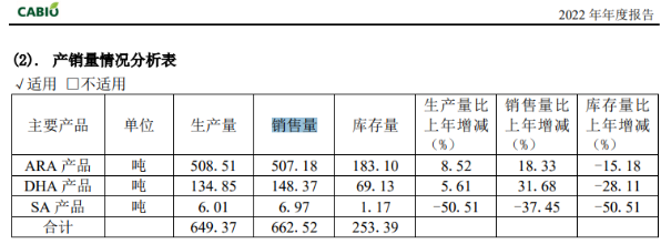 高溢价、低补偿、商誉激增，嘉必优斥资8.3亿收购欧易生物为哪般？