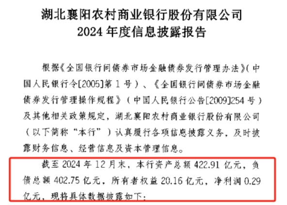 再领185万罚单！襄阳农商行净利润同比暴跌80%，不良率飙升至2.4%