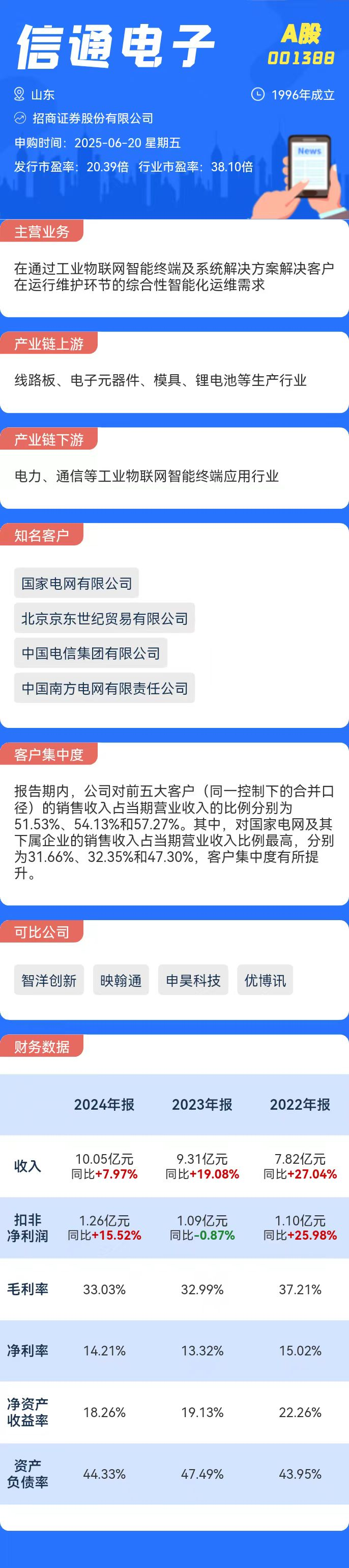 打新必看|6月20日一只新股申购