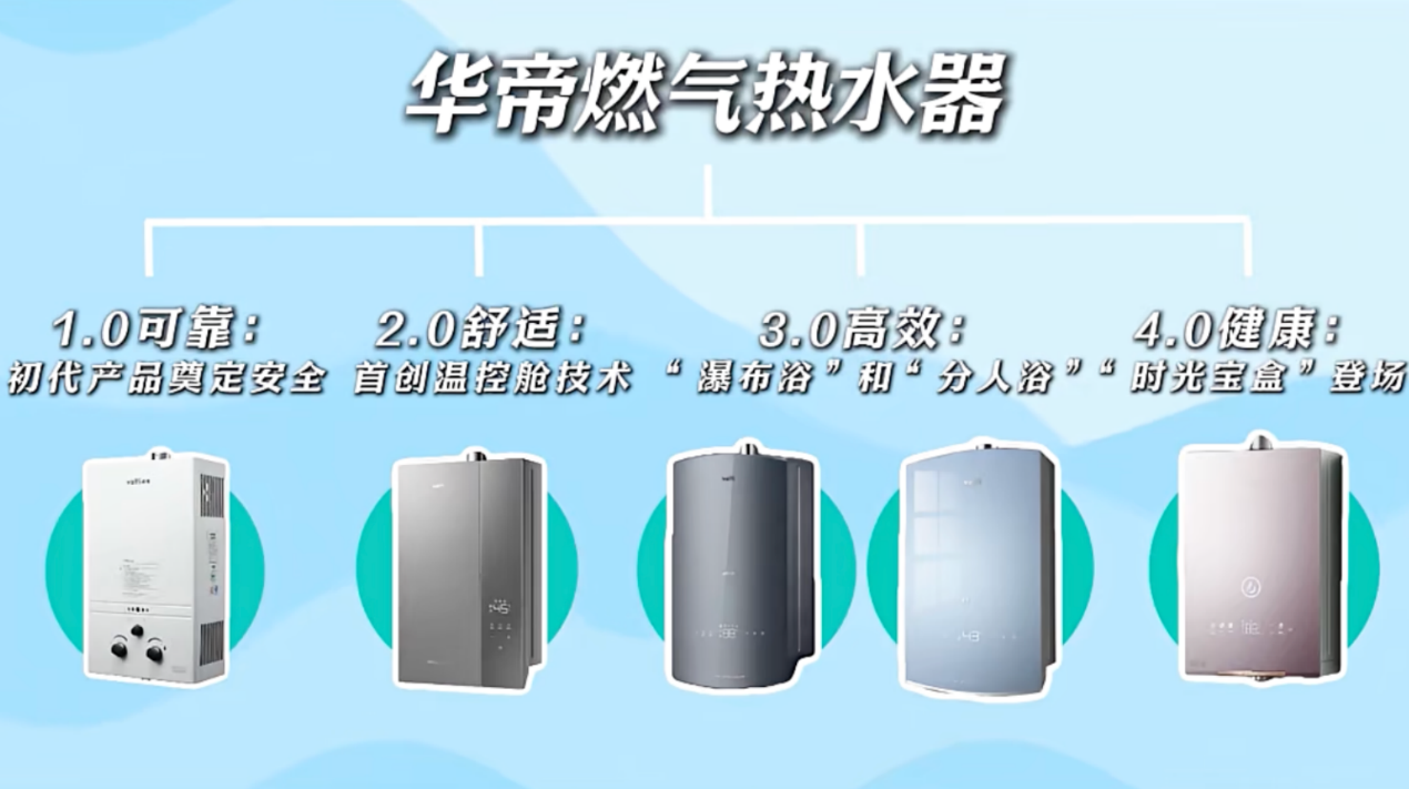 一台热水器背后的创新故事：华帝“美肌浴”如何刷新创新高度(图2)