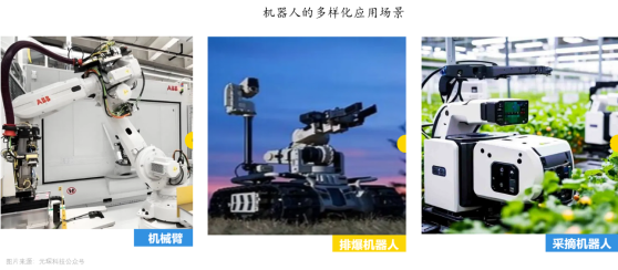 AI与机器人双剑合璧，新的投资风暴已经出现！(图3)