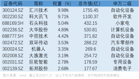 AI与机器人双剑合璧，新的投资风暴已经出现！(图5)