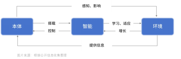 AI与机器人双剑合璧，新的投资风暴已经出现！(图1)
