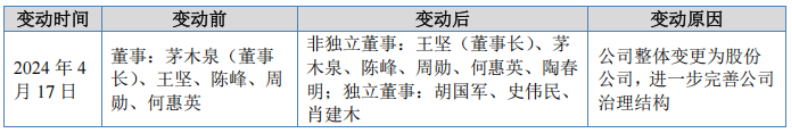 高腾机电北交所IPO：Q1营收净利双降、现金流失血，研发投入后劲不足
