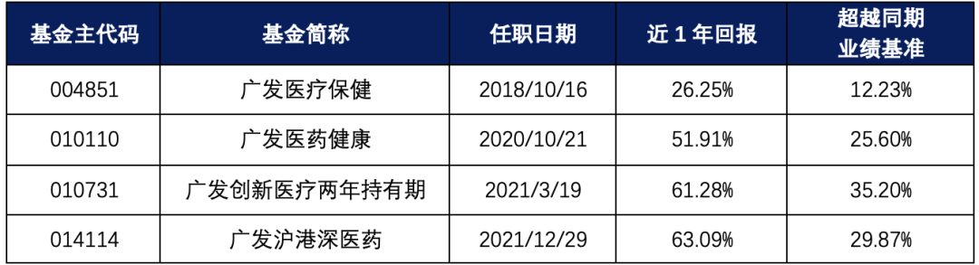 对话广发基金吴兴武：以“工匠精神”钻研创新药，做“医药牛股”的陪跑者(图2)