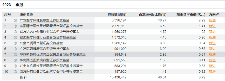 对话广发基金吴兴武：以“工匠精神”钻研创新药，做“医药牛股”的陪跑者(图1)
