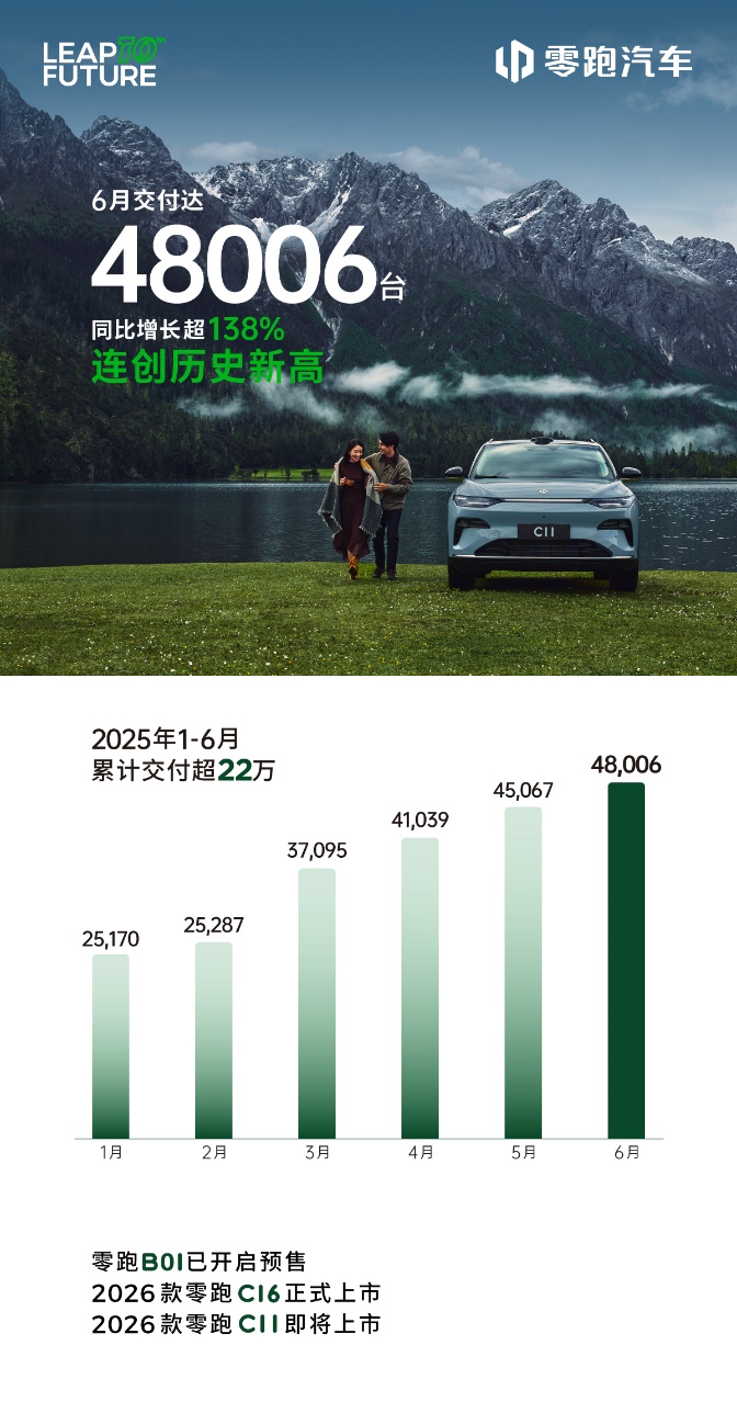 零跑汽车首次入围《财富》中国500强榜单 全新B系列首款智能轿车B01即将上市(图2)