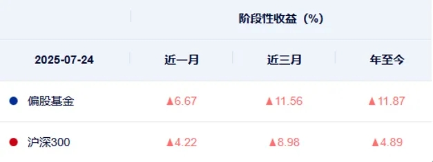 “翻倍基”涌现，战胜指数的主动基因(图2)
