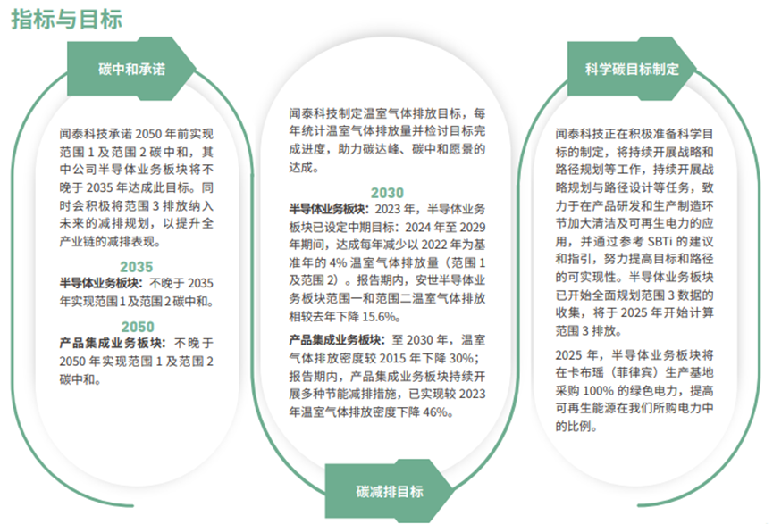 绿色引领、创新驱动 闻泰科技荣获证券之星ESG新标杆企业奖(图2)
