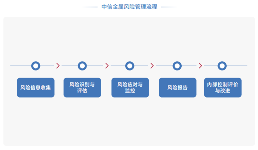 响应“双碳”目标，深耕绿色贸易 中信金属荣获证券之星ESG新标杆企业奖(图3)