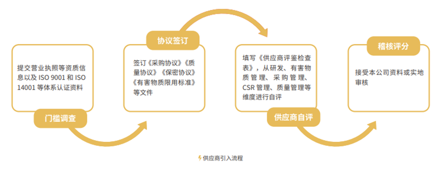 绿色引领、创新驱动 闻泰科技荣获证券之星ESG新标杆企业奖(图3)