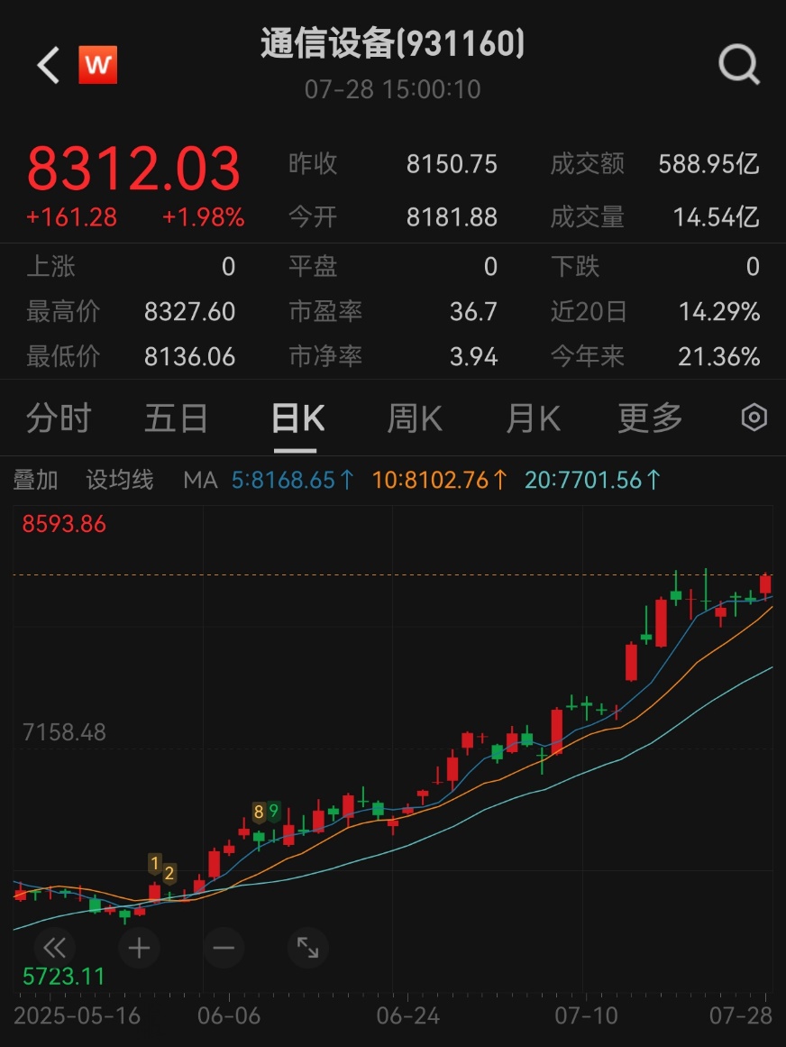 AI浪潮下算力硬件设备：不可错失的时代机遇！(图2)