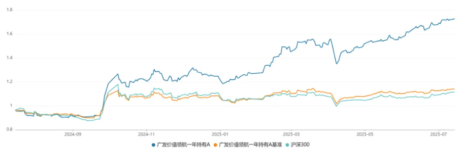 “翻倍基”涌现，战胜指数的主动基因(图5)