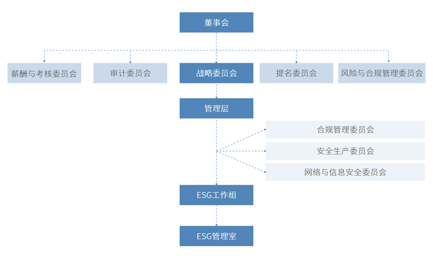 治理锚定、低碳破浪、责任领航，中远海能荣获证券之星ESG新标杆企业奖(图2)