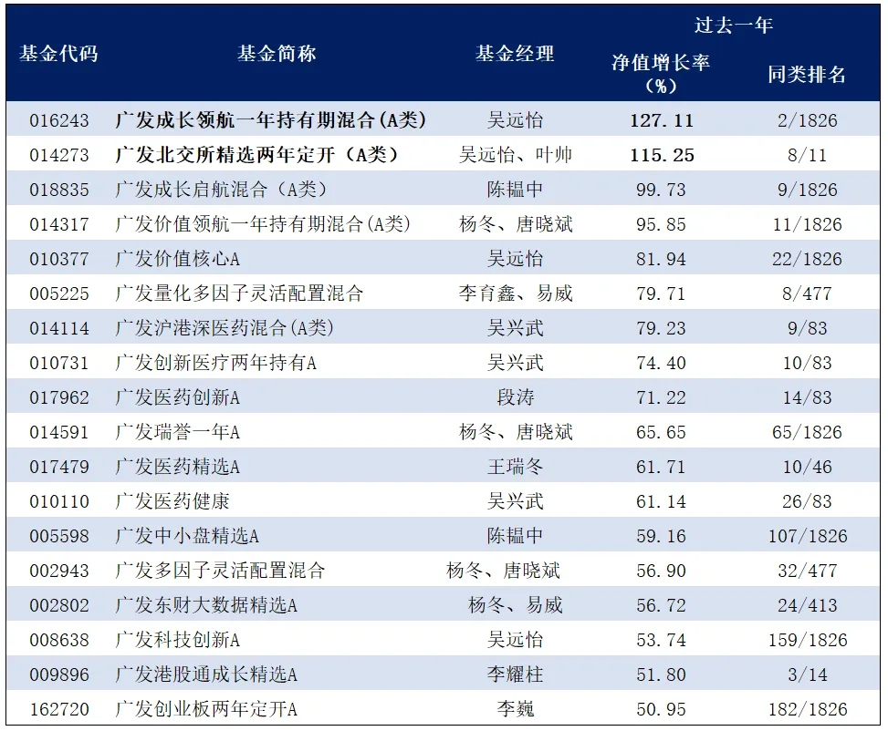 “翻倍基”涌现，战胜指数的主动基因(图3)
