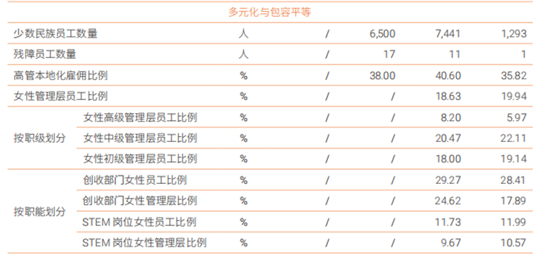以实践定义科技向善，晶科能源荣获证券之星ESG新标杆企业奖(图3)