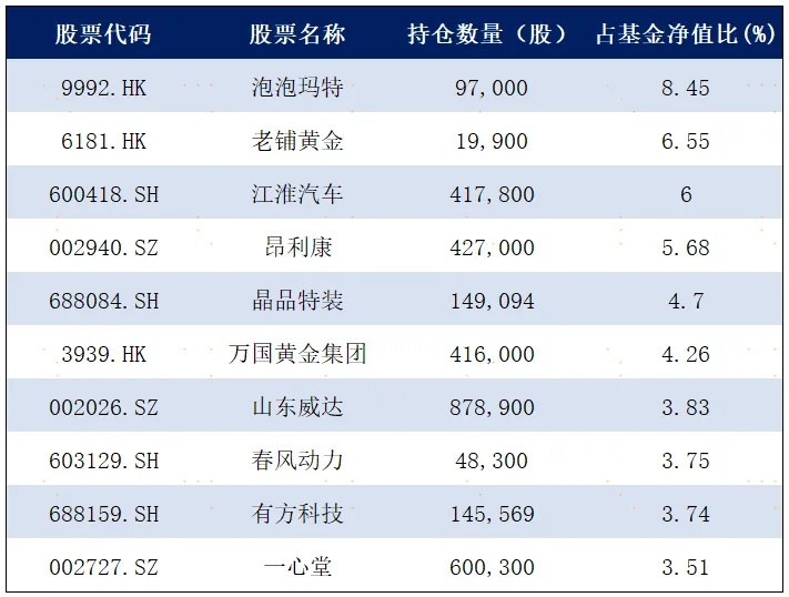 “翻倍基”涌现，战胜指数的主动基因(图4)