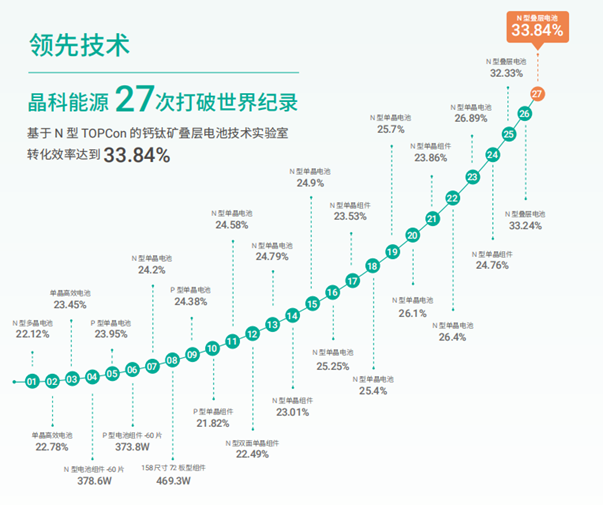 以实践定义科技向善，晶科能源荣获证券之星ESG新标杆企业奖(图2)