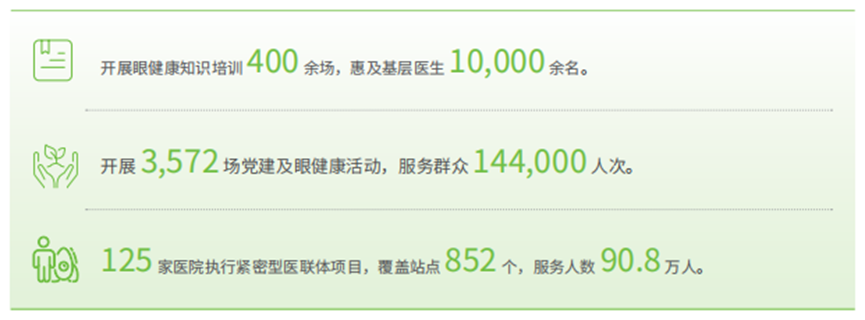 爱尔眼科荣获证券之星ESG新标杆企业奖及入选ESG投资价值榜(图3)