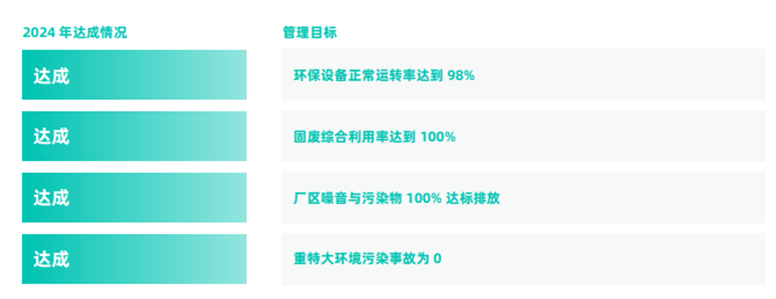 践行绿色理念，引领品质厨房 华帝股份荣获证券之星ESG新标杆企业奖(图3)