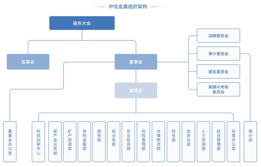 响应“双碳”目标，深耕绿色贸易 中信金属荣获证券之星ESG新标杆企业奖(图2)