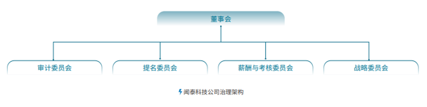 绿色引领、创新驱动 闻泰科技荣获证券之星ESG新标杆企业奖(图4)