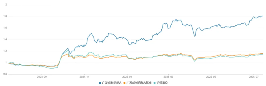 “翻倍基”涌现，战胜指数的主动基因(图6)