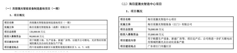 海目星遭业绩股价双杀，支柱业务收入缩水，产能扩张恐埋隐患