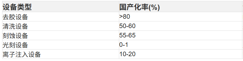 潜龙在渊！半导体引领的主升浪还没来(图2)