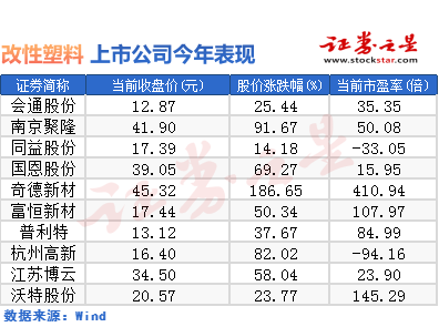 改性材料为何成为机器人、低空经济赛道的香饽饽？(图1)