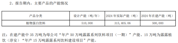 杏仁露“孤木难支”，南方“久攻不下”：承德露露的增长焦虑藏不住(图4)