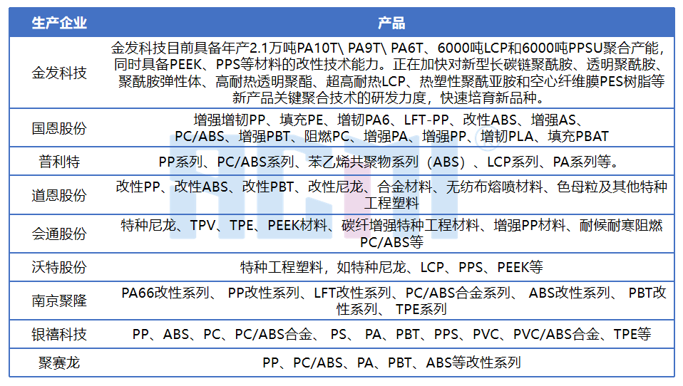 改性材料为何成为机器人、低空经济赛道的香饽饽？(图2)