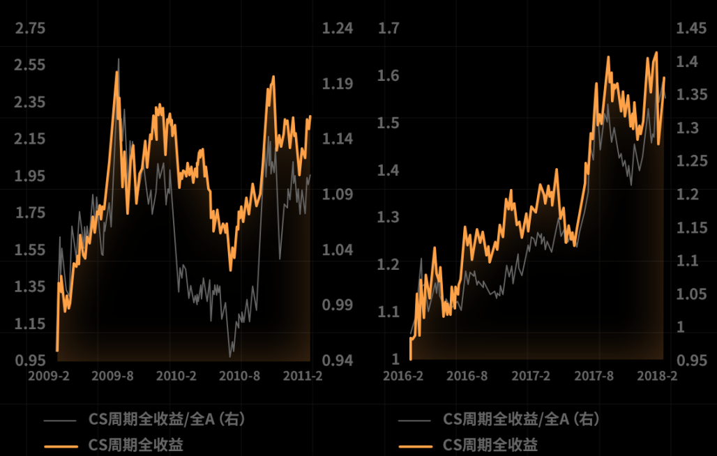 “经济上行期的审美”：我们到底在怀念什么？(图4)