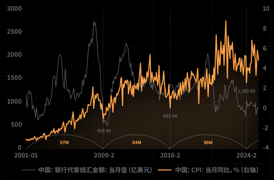 “经济上行期的审美”：我们到底在怀念什么？(图3)