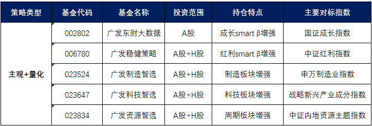 资源价值重估 “主观+量化”或是优选(图1)