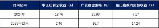 资源价值重估 “主观+量化”或是优选(图2)