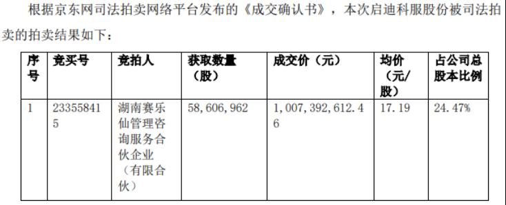 狂砸10亿接盘亏损药企，恒昌医药掌舵者江琎剑指启迪药业实控权，双方商标权纠纷与同业竞争待破题(图2)