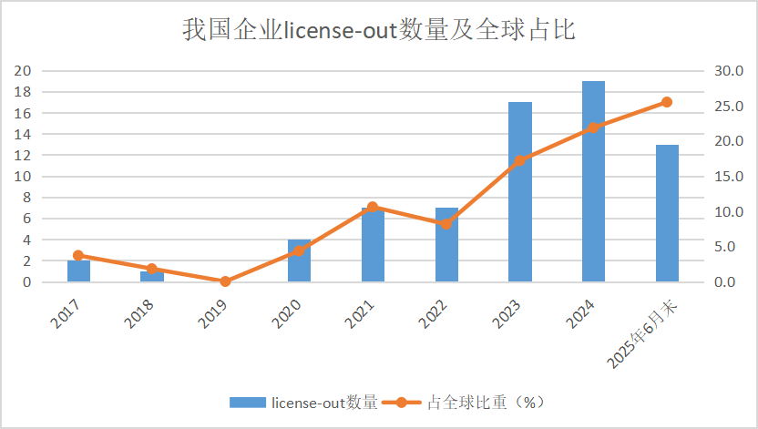 中国医药全球话语权跃升！价值重估的“时代进程”中，谁能问鼎投资之巅？(图1)
