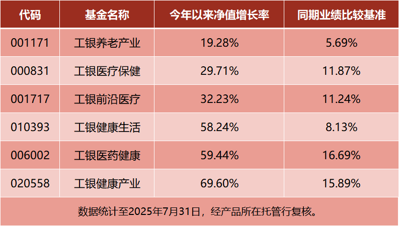 中国医药全球话语权跃升！价值重估的“时代进程”中，谁能问鼎投资之巅？(图2)