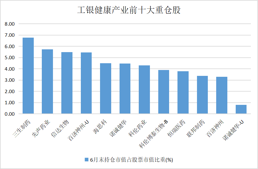 中国医药全球话语权跃升！价值重估的“时代进程”中，谁能问鼎投资之巅？(图3)