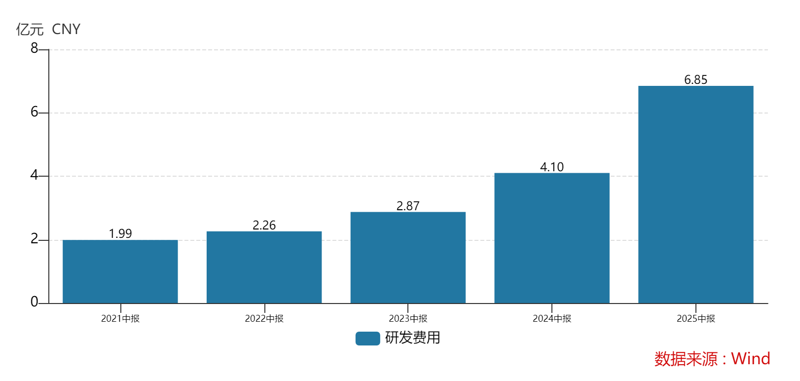 通过规模、技术、渠道，石头科技正在构建市场主导权(图2)