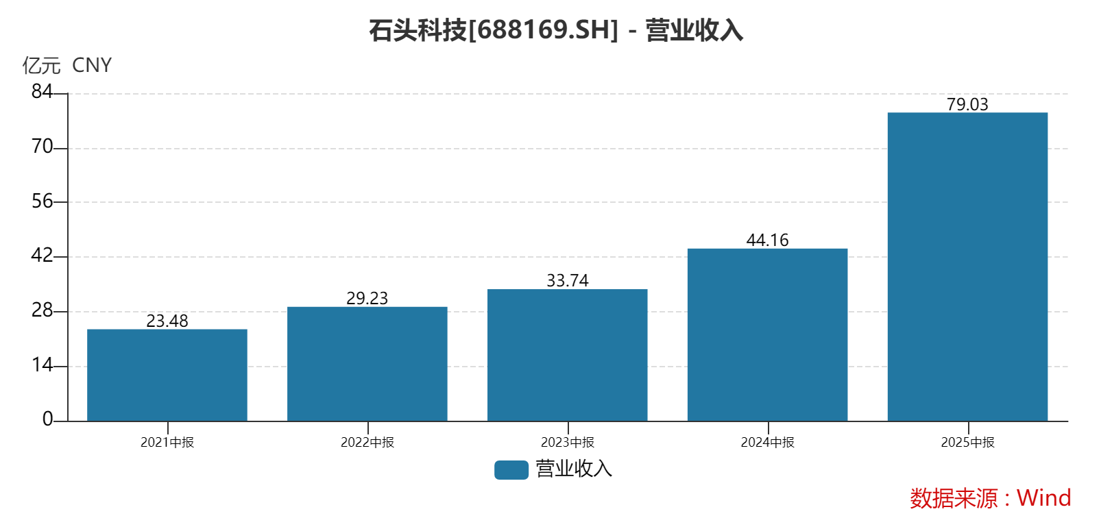 通过规模、技术、渠道，石头科技正在构建市场主导权(图1)