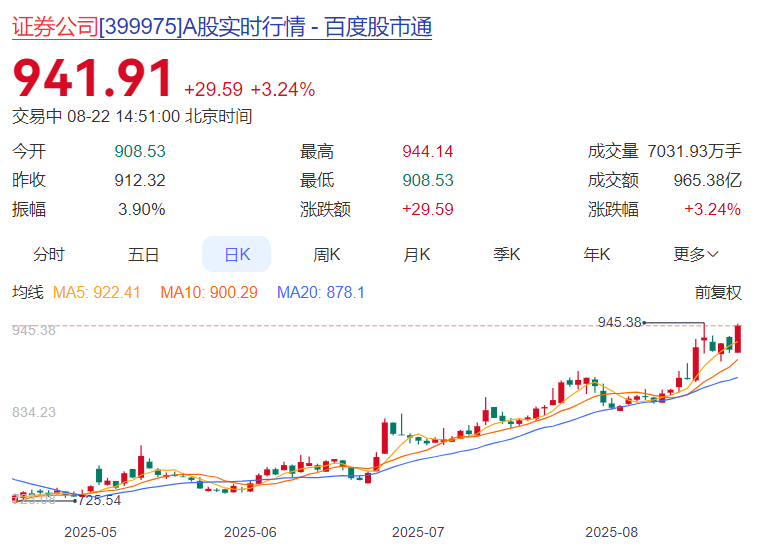 沪指突破3800点！牛市旗手还能布局吗？(图2)
